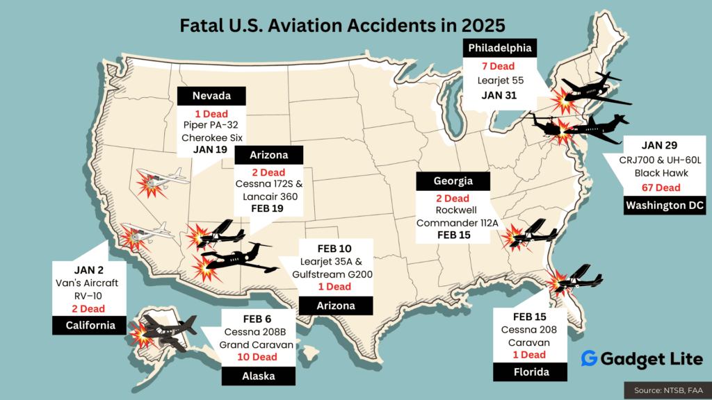 Is Flying Safe In 2025?